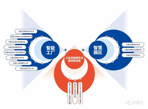 中服云邀请您参观iote2022第十八届国际物联网展 深圳站