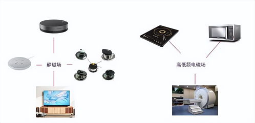 磁场对电子产品有哪些危害