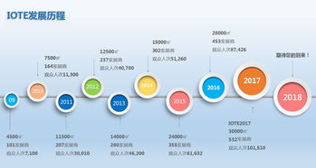 物联网布局正当时,看700家企业如何布局iot业务