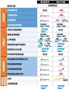 供应商小伙伴们都不错 可我不能用老方式待他们了