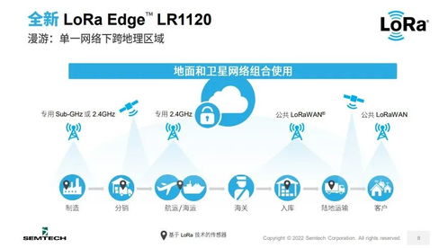 以lora edge为基础,semtech如何构建全球无死角的物联网通信能力