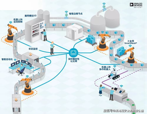 2020年10大工业物联网解决方案