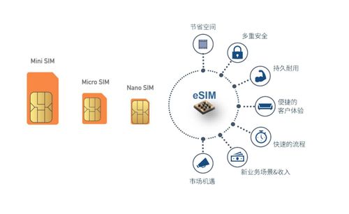 三大运营商集体停办esim业务,这下智能手表用户可惨了
